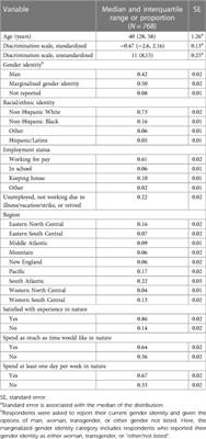 Everyday discrimination and satisfaction with nature experiences